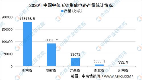 中部地區(qū)六省電子信息產業(yè)“十四五”發(fā)展思路與信息系統(tǒng)集成服務重點分析