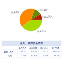 盤前不容錯失的上市公司利好消息 04.20 信息系統(tǒng)集成服務