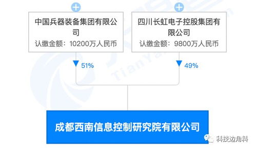 長虹攜手成立西南信息控制研究院公司，布局信息系統(tǒng)集成服務